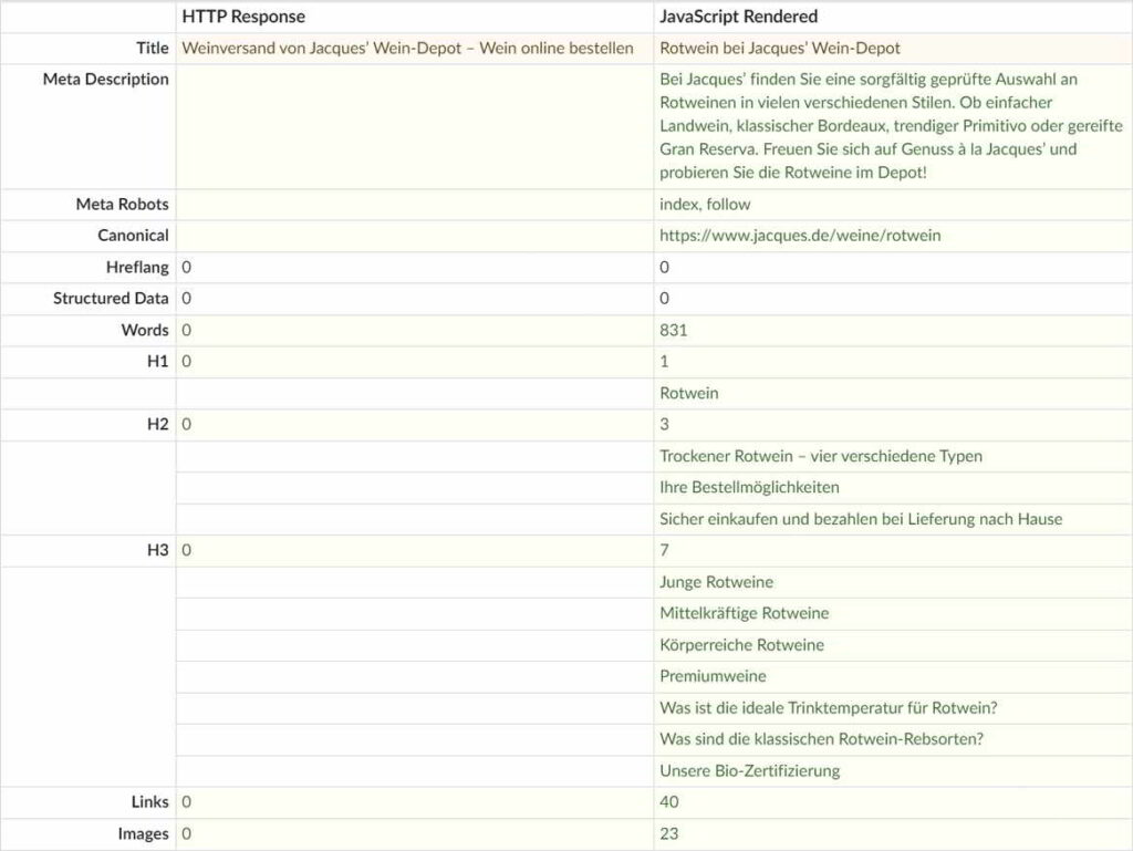 Angular Seo Page Analysis