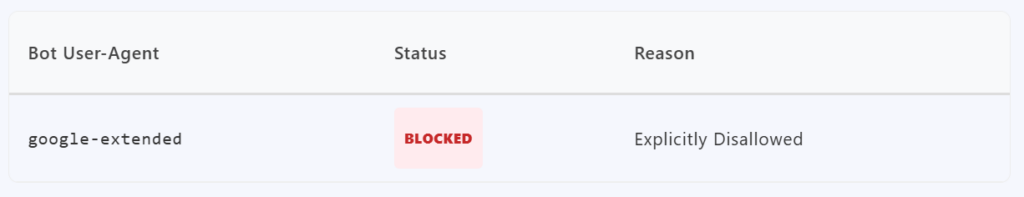 Bot google extended blocked