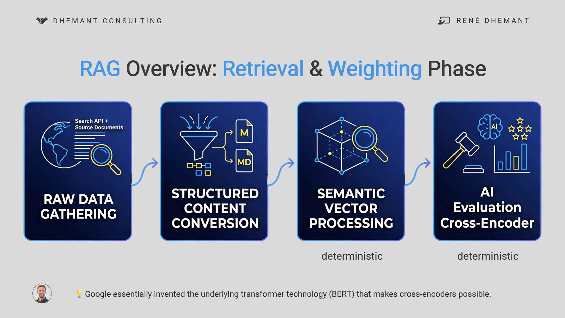 Deterministic RAG Pipeline Overview