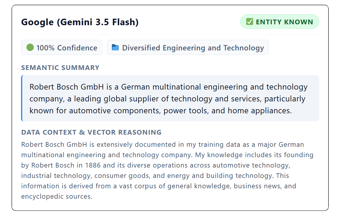 BOSCH - Robert Bosch GmbH is a known Entity for Gemini 3.5 Flash