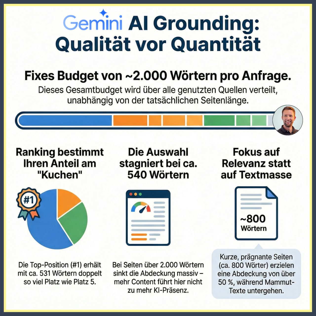 Gemini AI Grounding Infographic