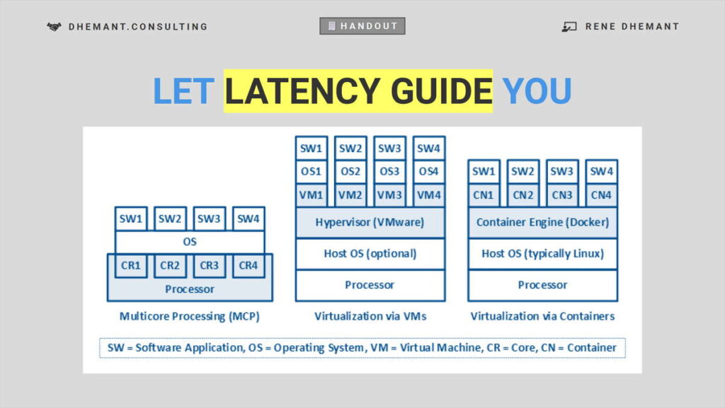 Hrdr latency technical seo rene dhemant