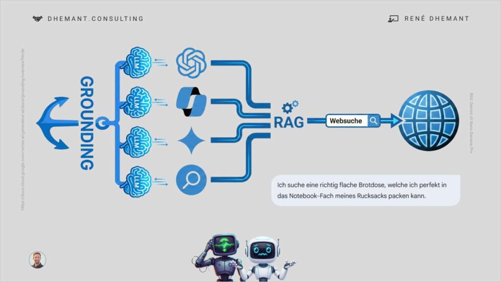 LLM Grounding RAG Websuche