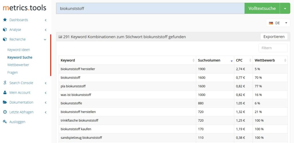 Professionelles Keyword Recherche-Tool