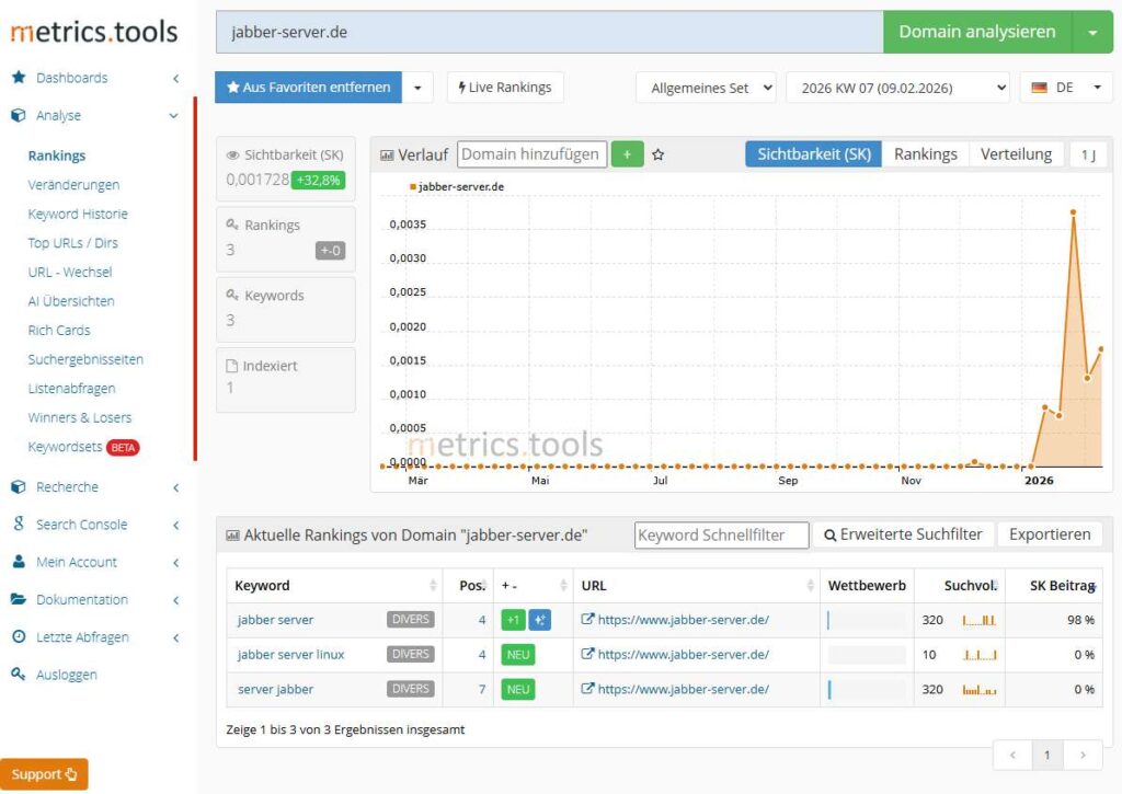Professionelles SEO-Software mit allen Funktionen