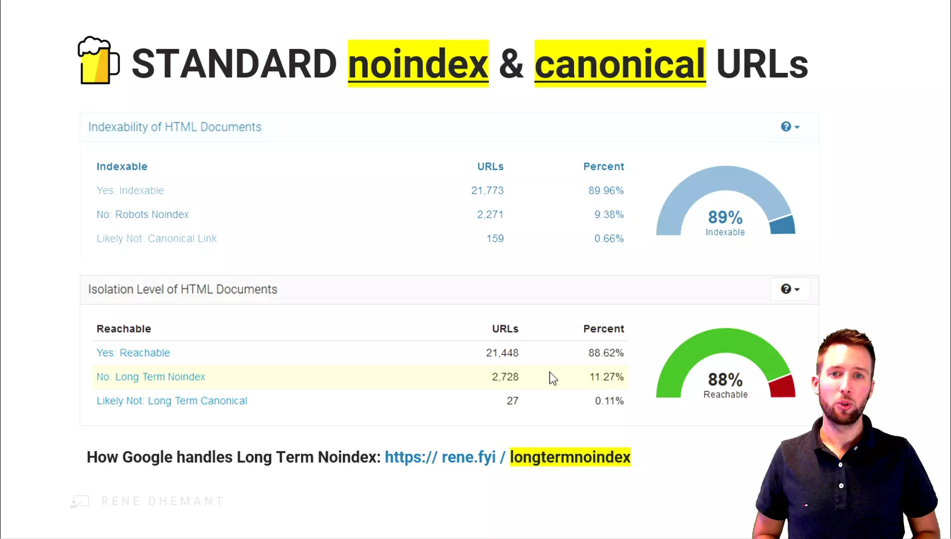 NOINDEX & canonical-URLs vermeiden 🙏