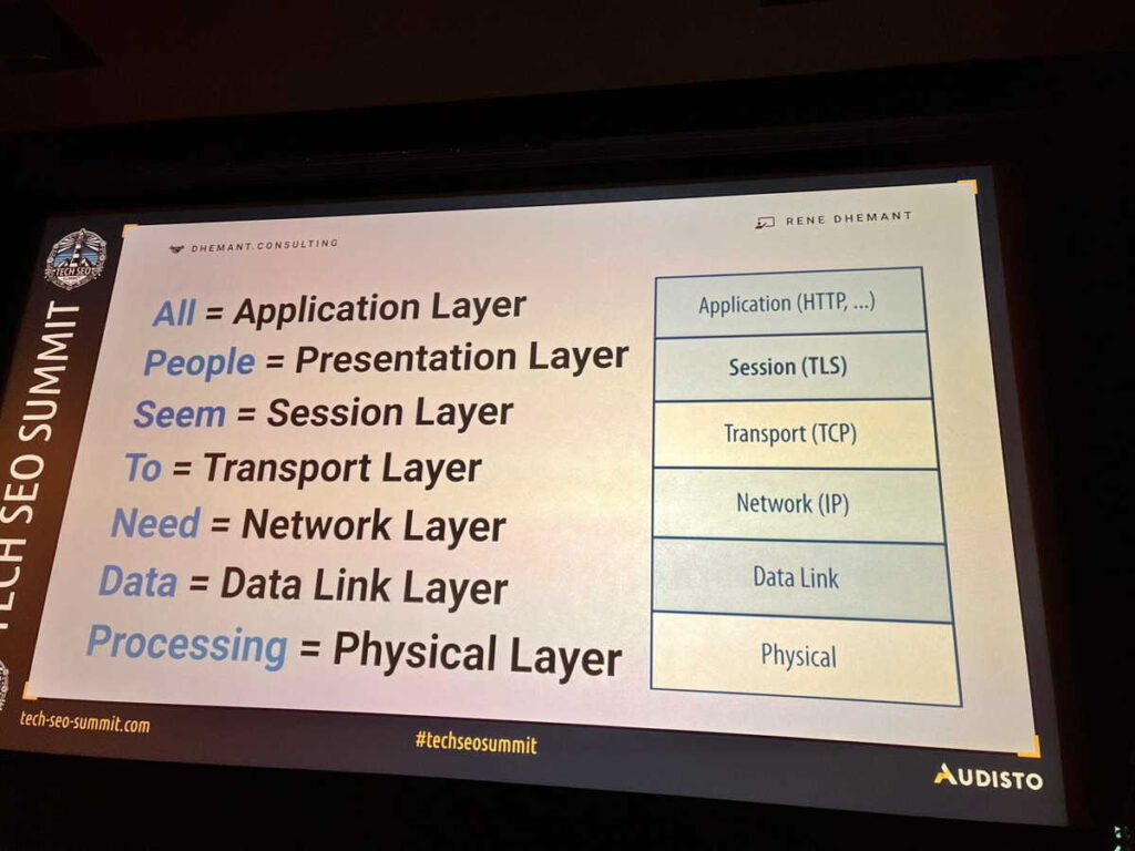 Slide osi modell vortrag rene dhemant audisto tech seo summit