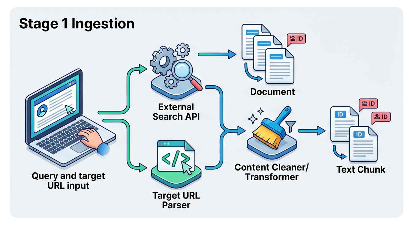 Stage 1 des RAG Pipeline Simulator Tool