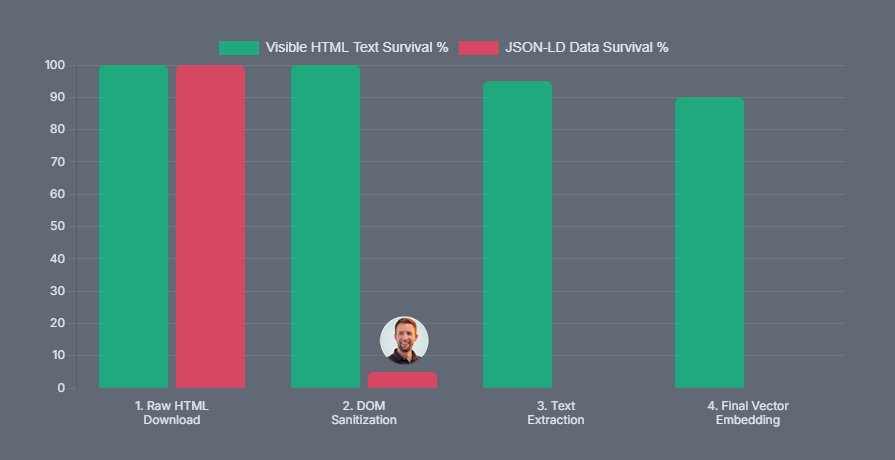 Tabelle JSON LD survival rate