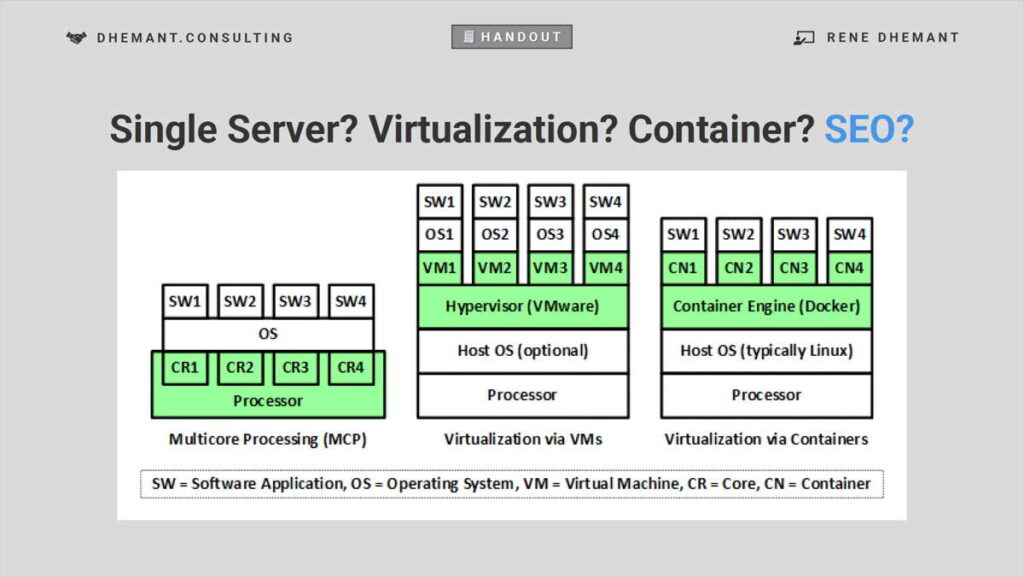 Technical seo server virtualisierung rene dhemant