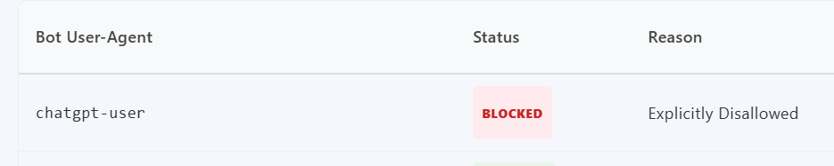 User-Agent ChatGPT-User blocked